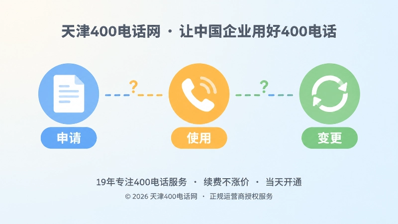 400电话申请到变更的流程节点，时间线展示信息一致性