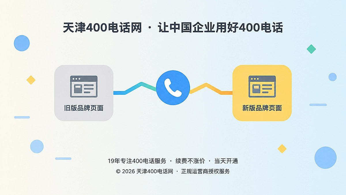 新旧品牌页面经400电话实现连接的企业身份连续性概念图