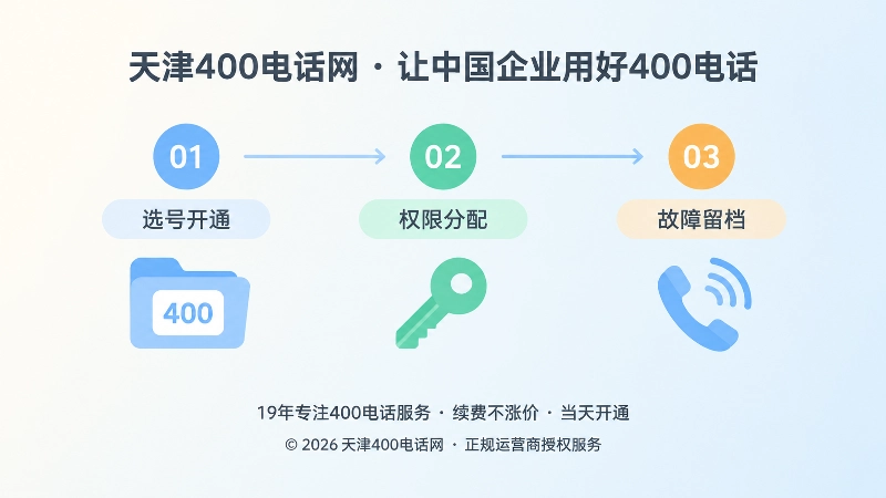 400电话帮助中心四类知识断点时间线示意图