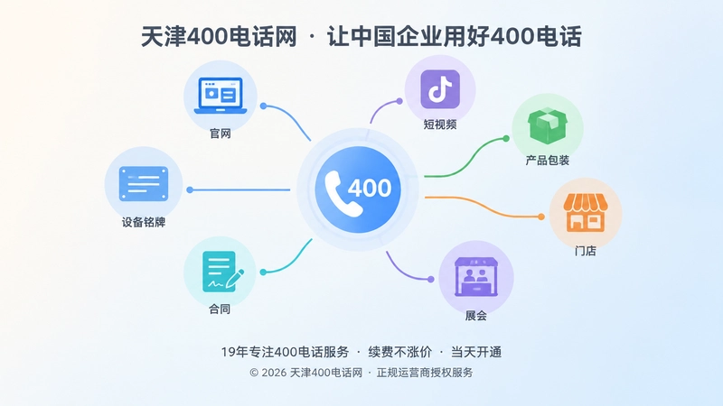 多个公开渠道汇聚到统一400电话号码的扁平化配图