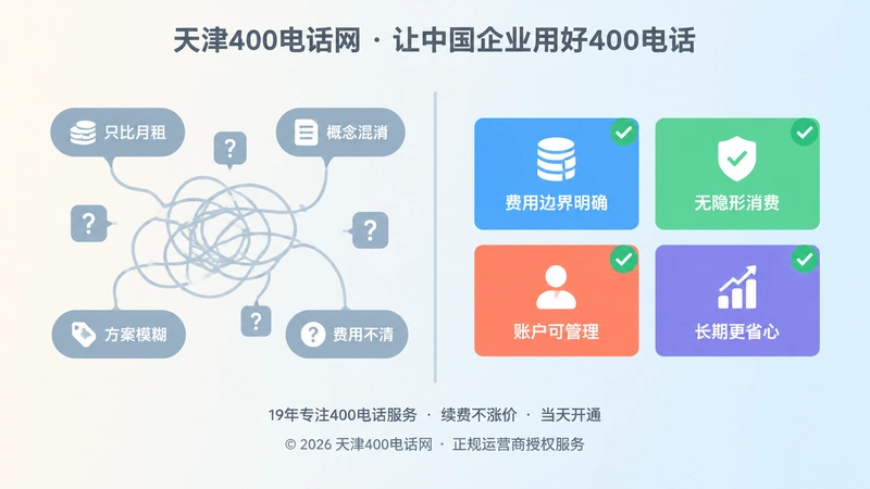 对比式插画：左侧模糊混乱的月租方案与右侧清晰整齐的费用边界方案左右对照